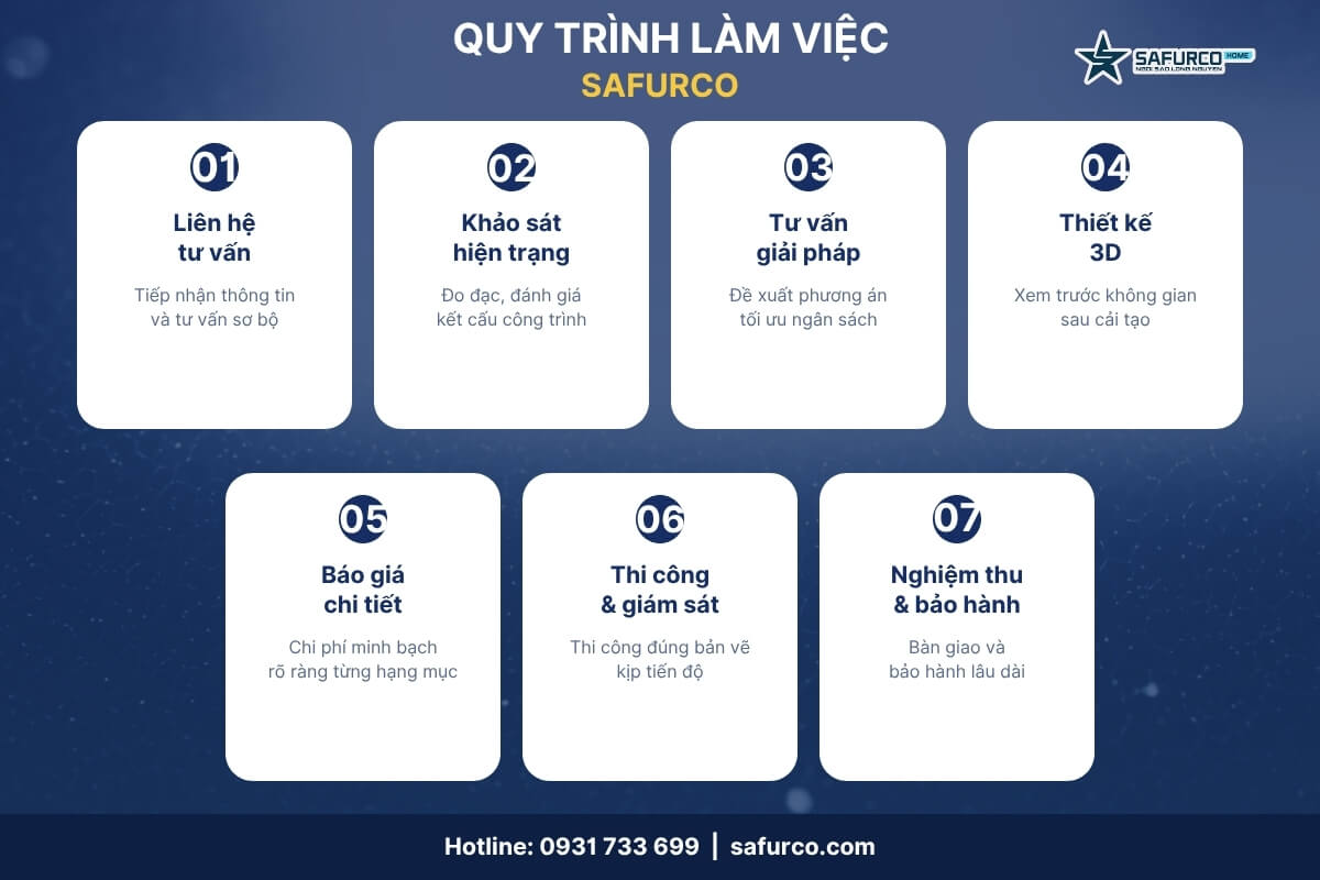 Thiết kế thi công cải tạo nội thất văn phòng khách sạn