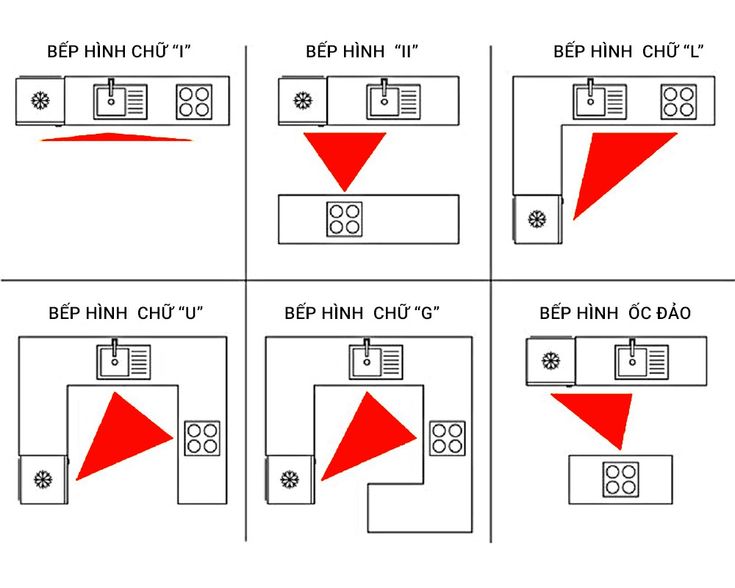 Thi công nội thất phòng bếp theo mô hình tam giác